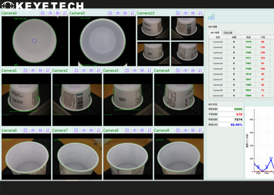 Sistemas de inspección inteligentes Aoi Machine For Yogurt Cup de la visión por ordenador